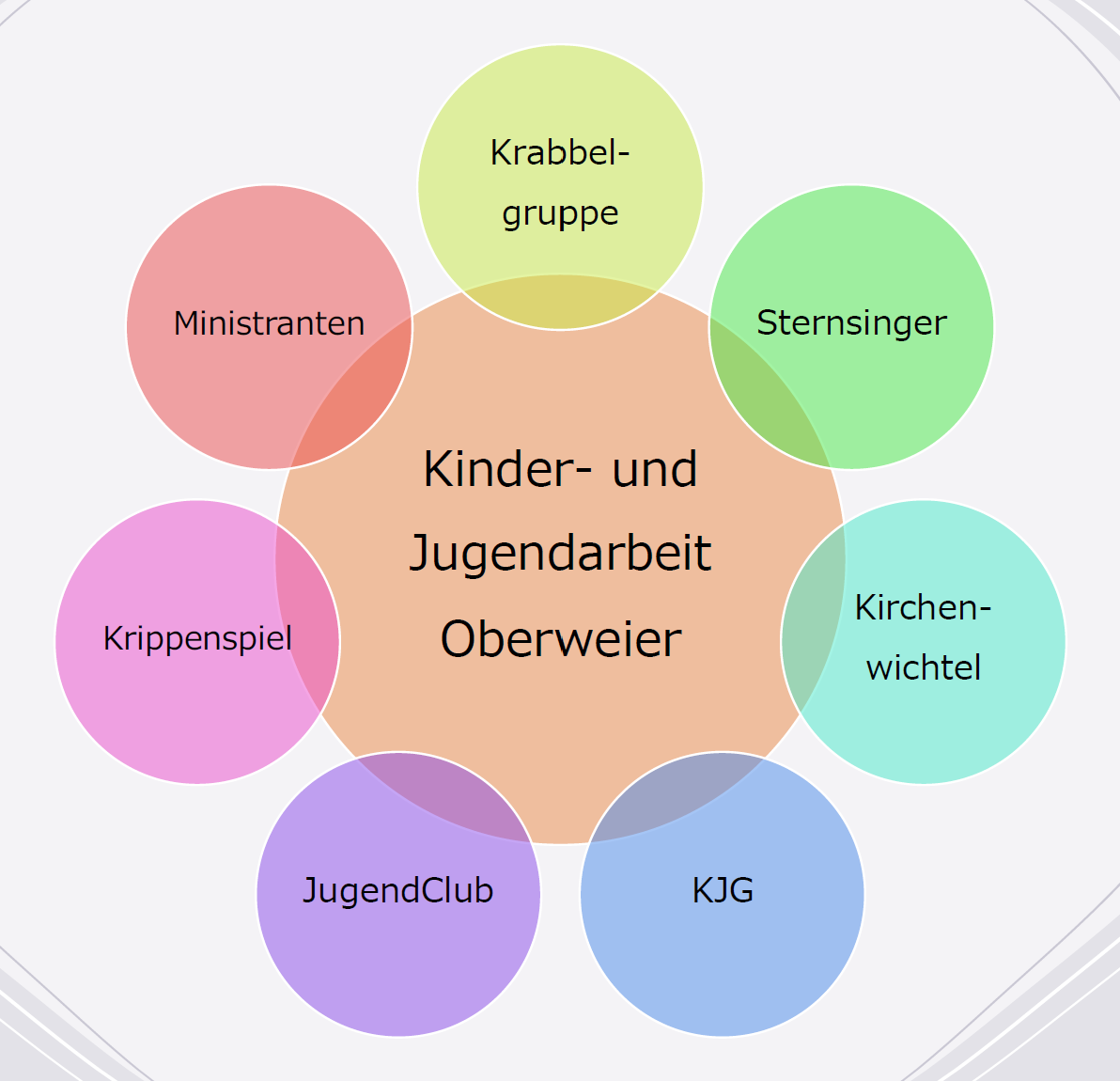 Quelle: Röm.Kath. Kirchengemeinde Vorderes Murgtal